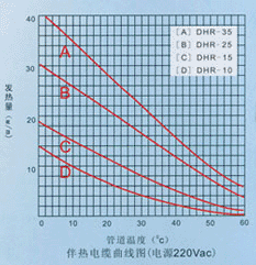 低溫電熱帶